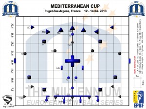 Puget-Sur-Argens Mediterranean Cup Layout 2013