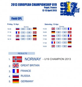 EPBF European Championship U19