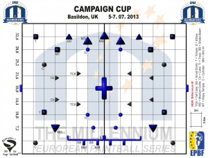Millennium Series Campaign Cup 2013 -layout
