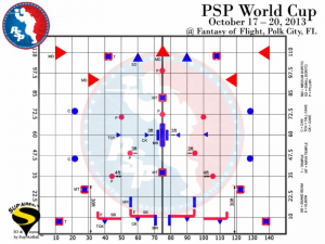 PSP World Cup 2013 -kenttäpohja