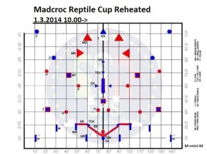 Mad-Croc Reptile Cup Reheated 2014 Layout