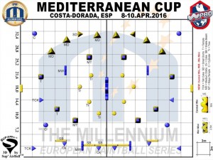 Millennium Series Mediterranean Cup 2016