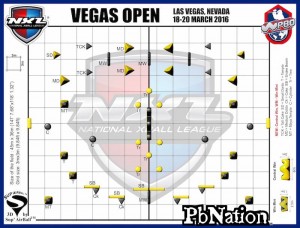 NXL Las Vegas Open 2016 -layout (2D)