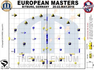 Millennium Series: European Masters 2016 -layout
