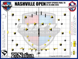 NXL Nashville Open 2016 -kenttäpohja